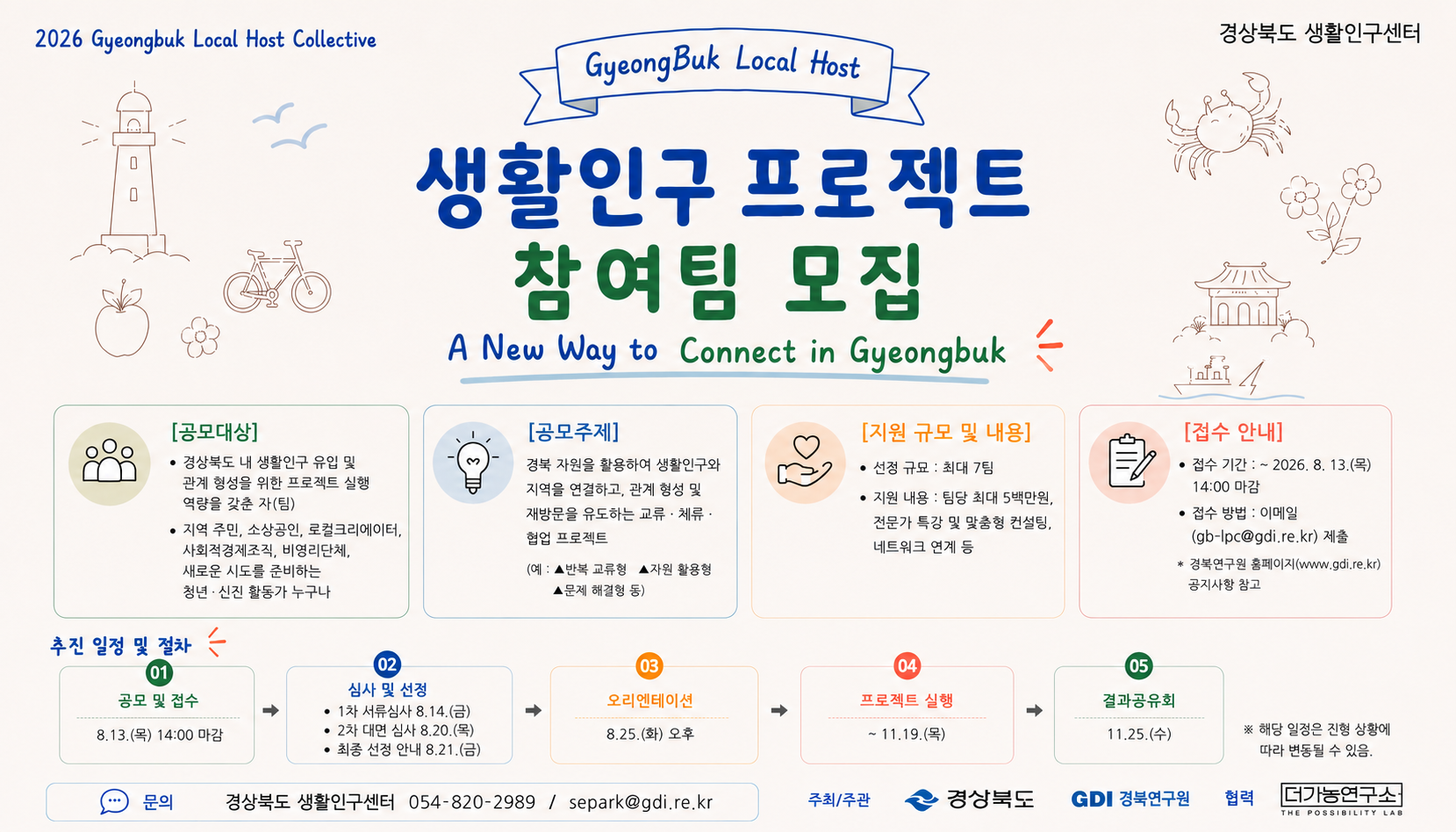 생활인구 프로젝트 참여팀 모집